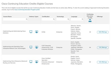 Cisco Learning Locator.